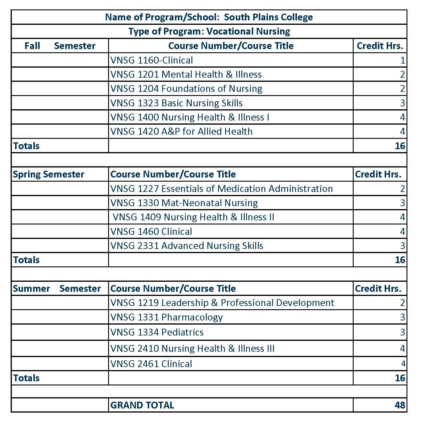 DEGREE PLAN