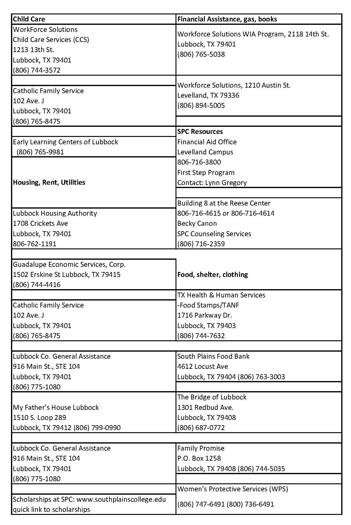 Resources